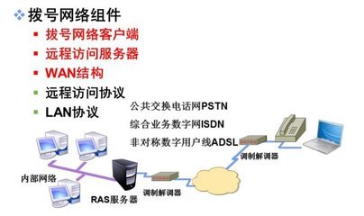 VPN（虚拟专用网络） 构建安全远程访问的基石
