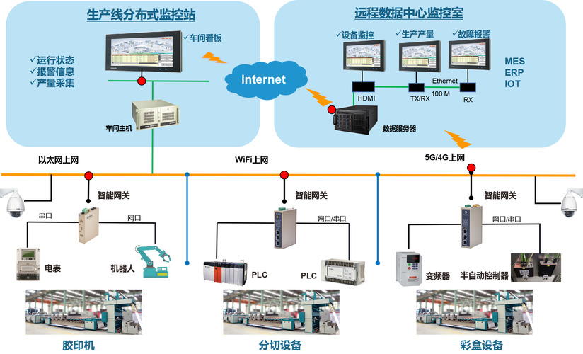 喜报丨物通博联产品及方案获评厦门市"优秀物联网产品"和"优秀物联网