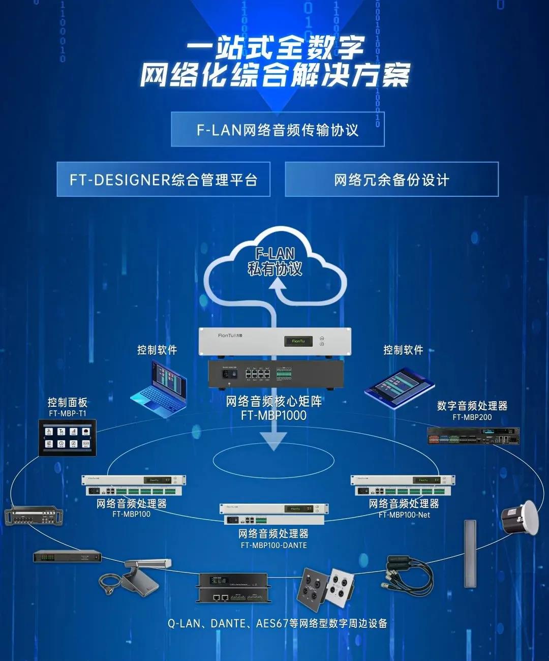 展商动态 || 方图集团推出一站式全数字、网络化解决方案