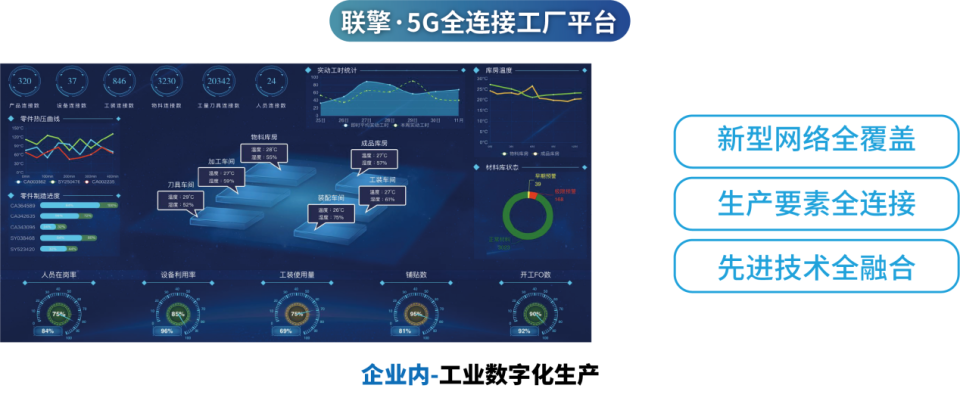 一周年巡礼 | 中国联通装备制造军团:"制造强国"的数字力量